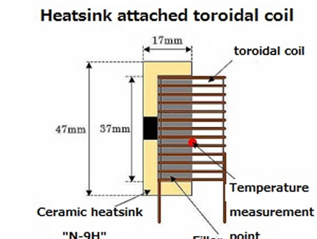 Ceramic heatsink for a troidal coil